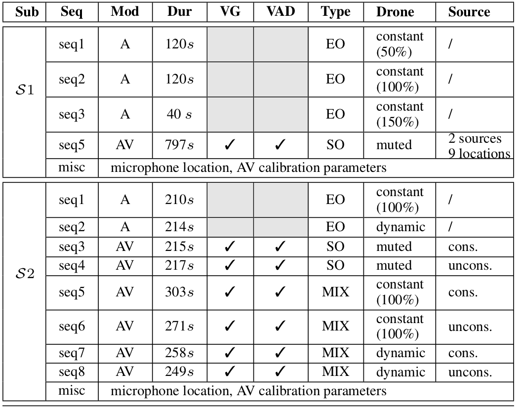Dataset specifications