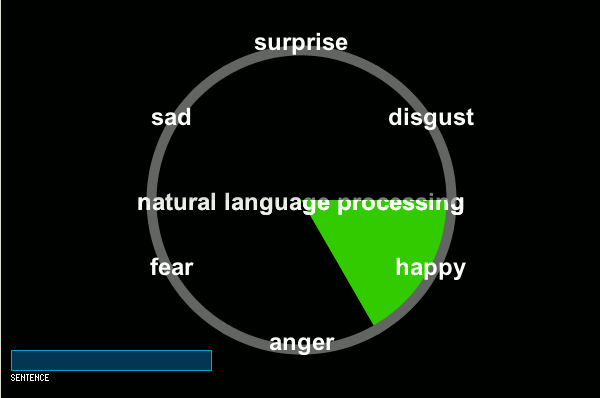 Wheel of Emotion
